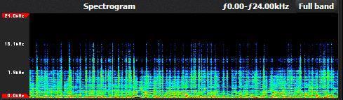 Spectrogram